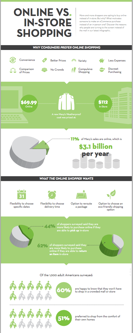 online vs in-store shopping