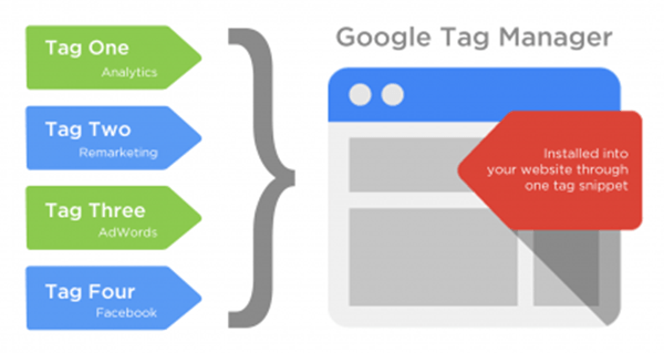 Гугл менеджер. Google Management. Tag1 > tag2. Google tag Manager logo прозрачный. Ad tag.