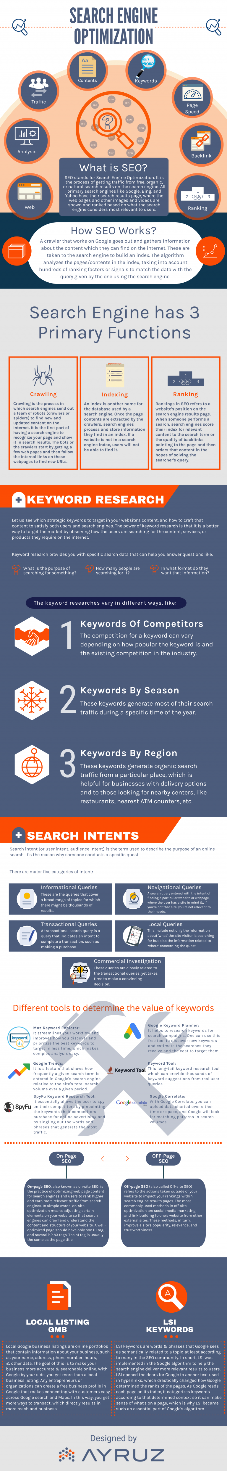 Search Engine Optimization: A Complete Guide - Infographics - Ayruz ...