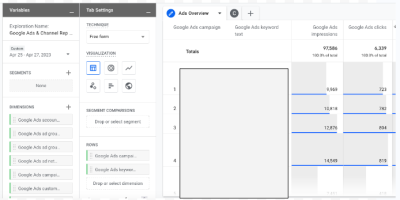 ga4 reporting and Dashboard