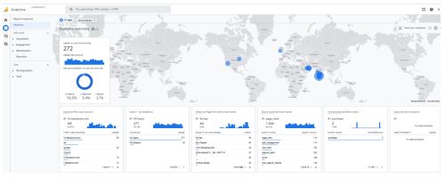 ga4 realview dashboard