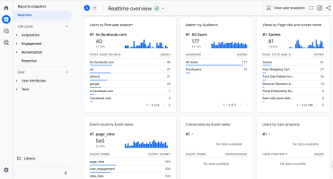 GA4 realtime overview